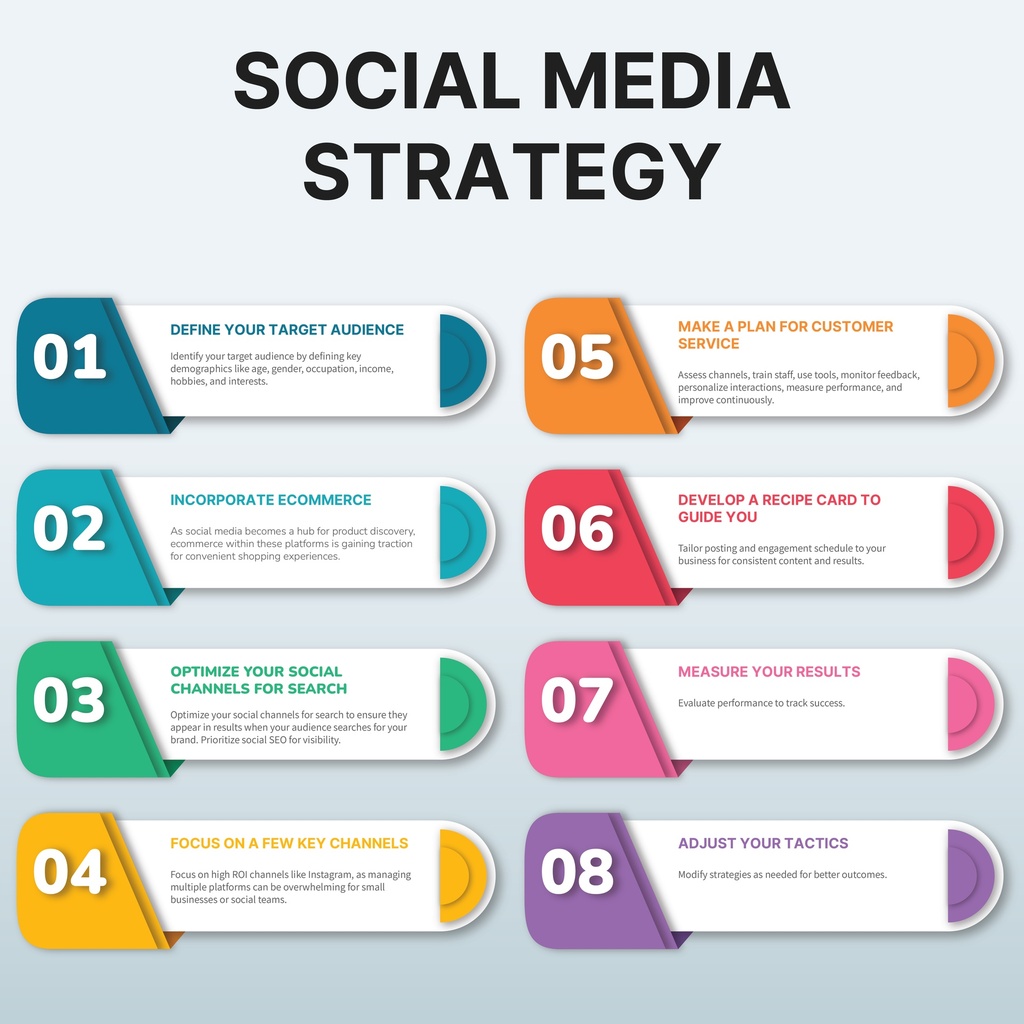 Social Media Strategy 