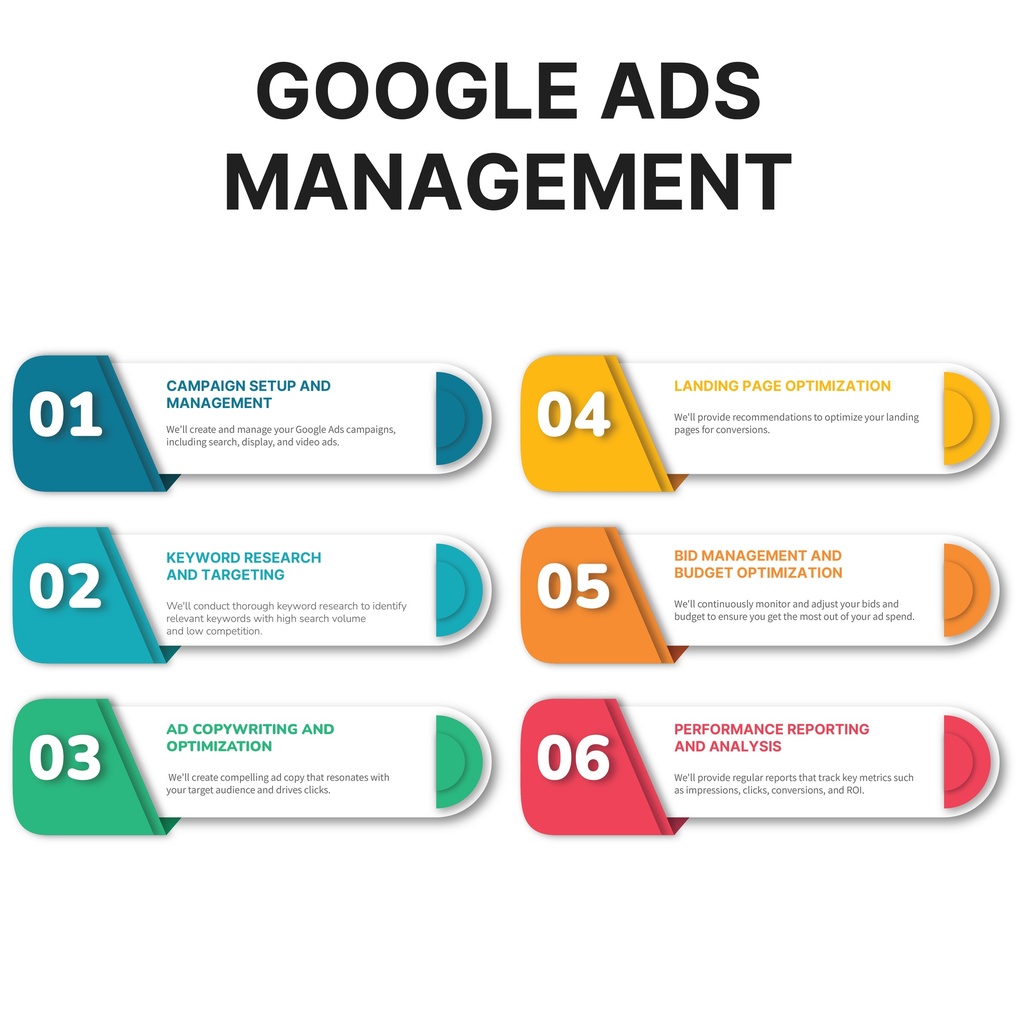 Google Ads Management