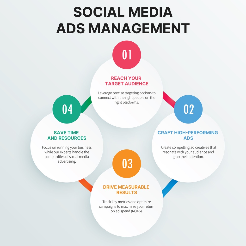Social Media Ads Management 