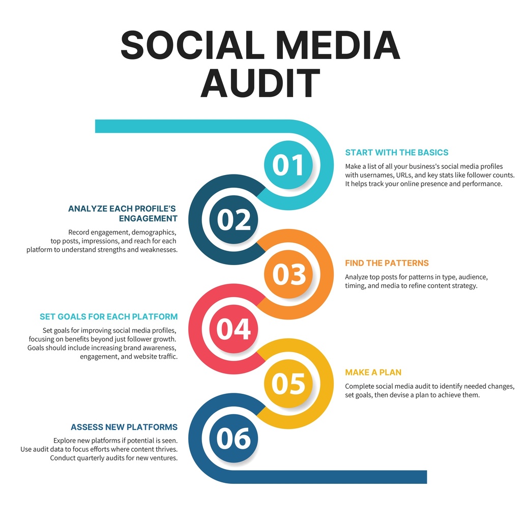 Social Media Audit