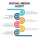 Social Media Audit