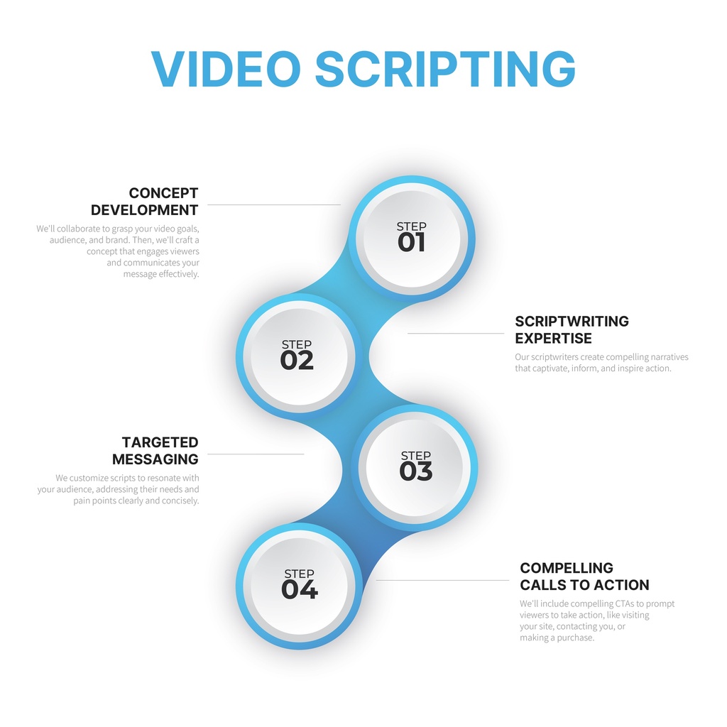 Video Scripting 