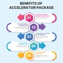 Accelerator Package (Comprehensive Digital Marketing)
