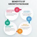 Growth Package (Social Media + Content Creation)