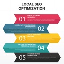 Local SEO Optimization