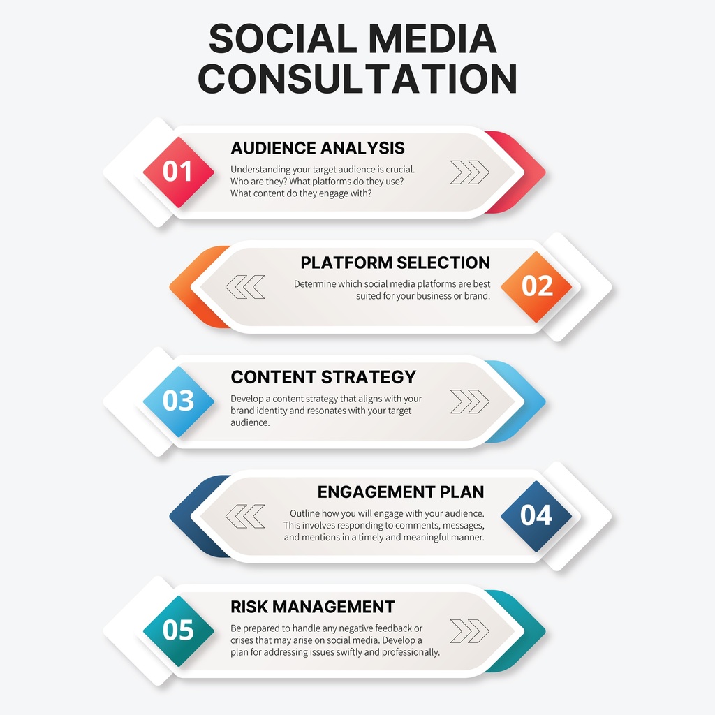 Social Media Consultation