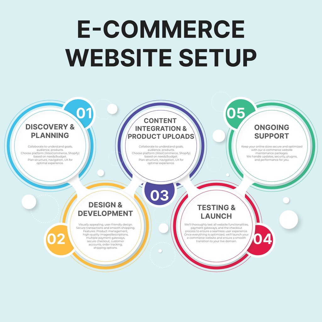 E-commerce Website Setup 