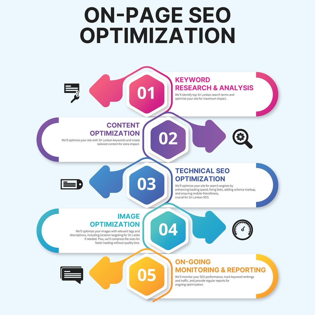 On-Page SEO Optimization 