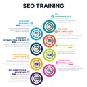 SEO Training 