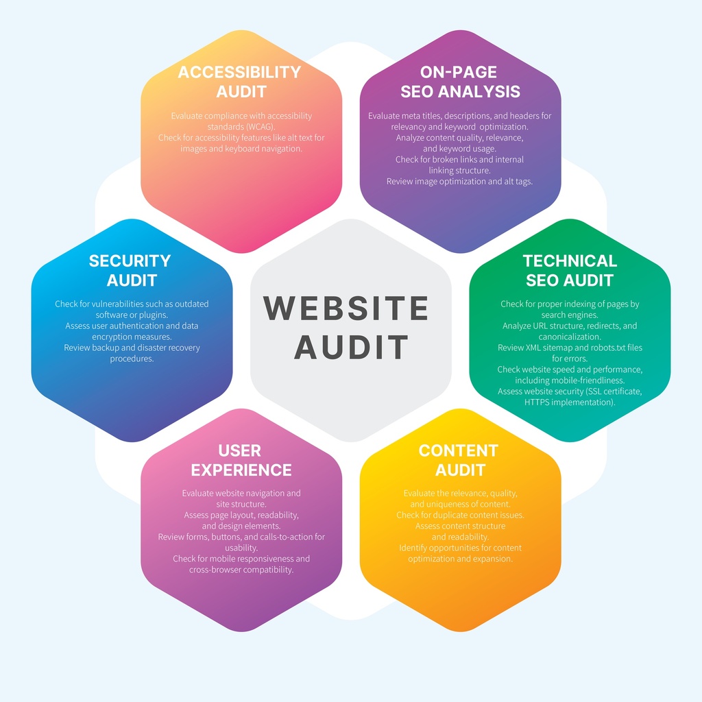 Website Audit